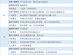 期貨公司觀點匯總一張圖：9月19日有色系（銅、鋅、鋁、鎳、錫等） - 百利好環球
