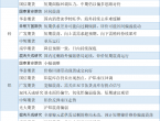 期货公司观点汇总一张图：9月23日有色系（铜、锌、铝、镍、锡等） - 百利好环球