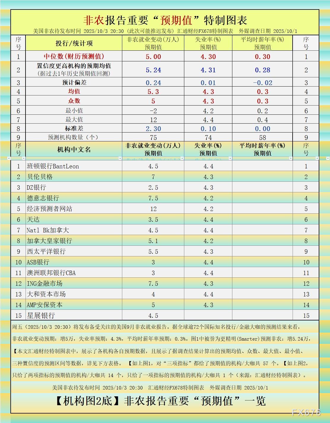 八图最全前瞻：非农大概率推迟发布，已创三个“第一”