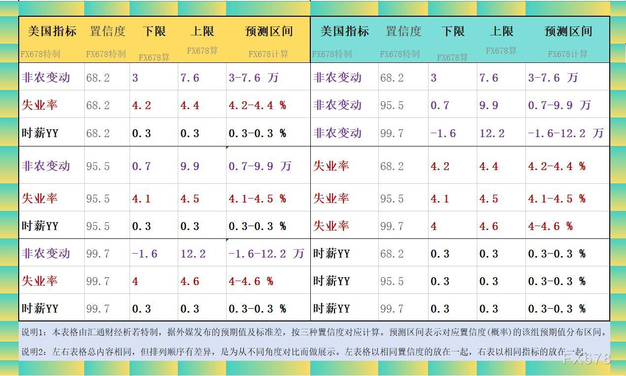 八图最全前瞻：非农大概率推迟发布，已创三个“第一”