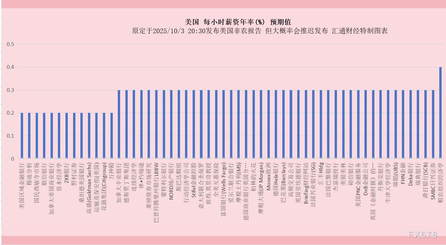 八图最全前瞻：非农大概率推迟发布，已创三个“第一”