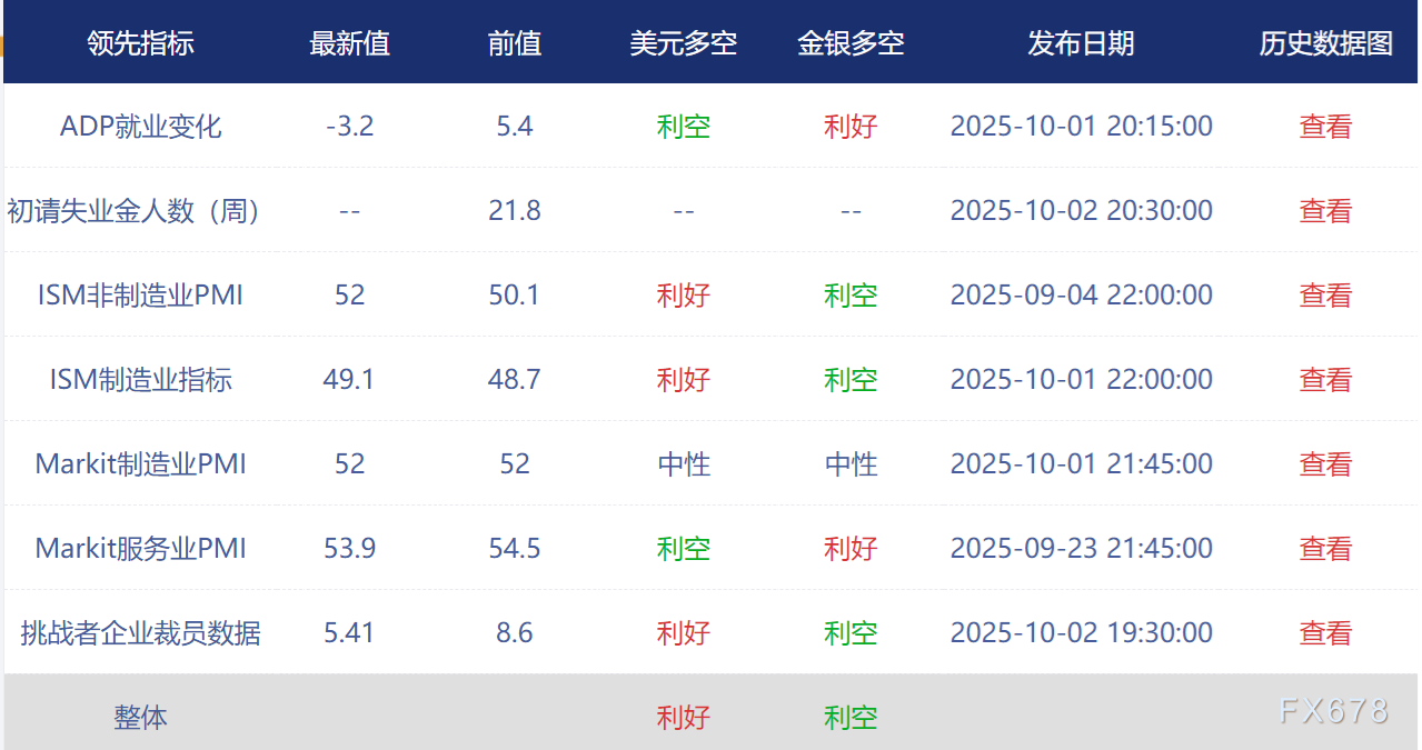 八图最全前瞻：非农大概率推迟发布，已创三个“第一”