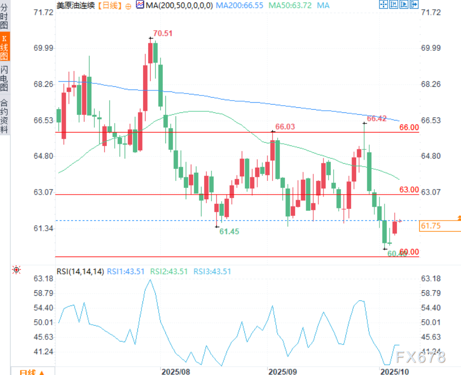 OPEC+稳定信号、OVX预警风险、RSI暗示转机，三重信号指引油价