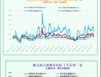 一张图：波罗的海指数因好望角型船和巴拿马型船走强而周度上涨 - 百利好