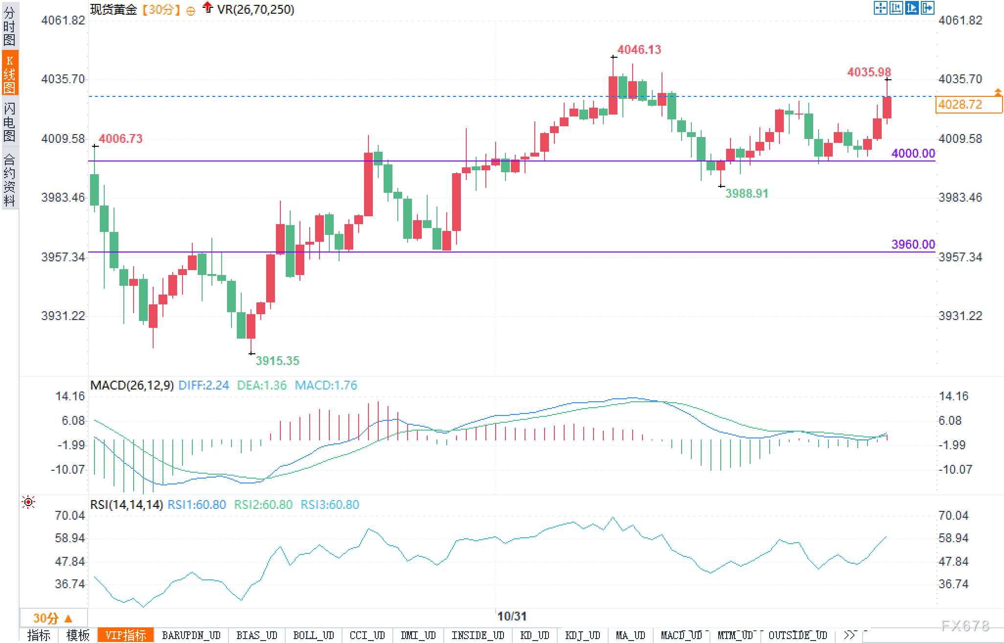 黄金分析:委内瑞拉空袭倒计时?中东风险还没散,南美又要点火