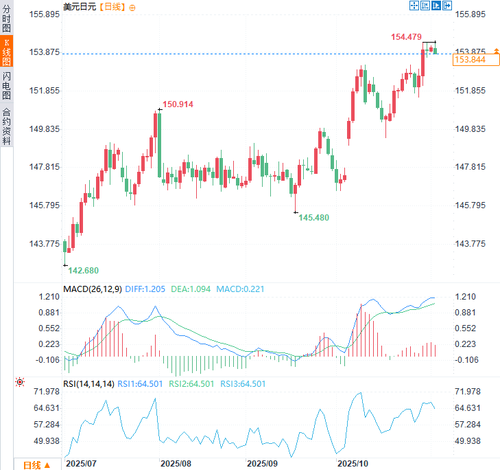 Click on the image to view it in a new window.