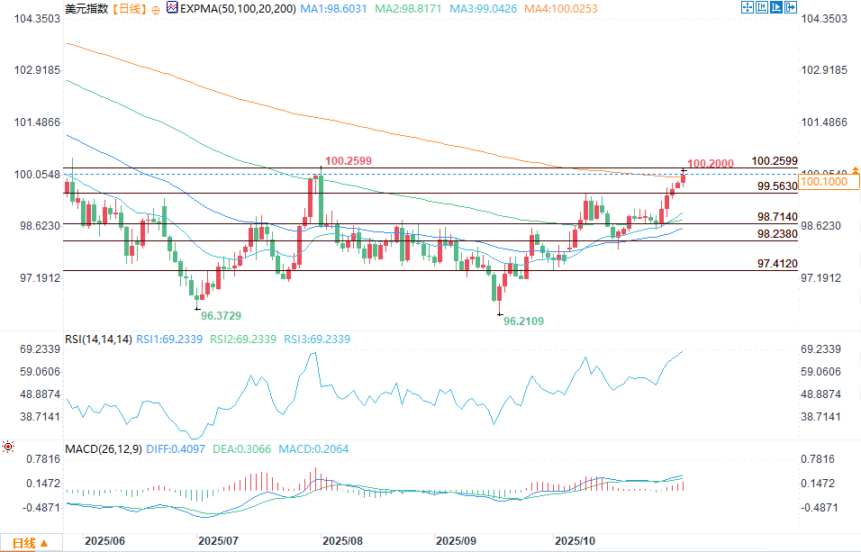 Click on the image to view it in a new window.