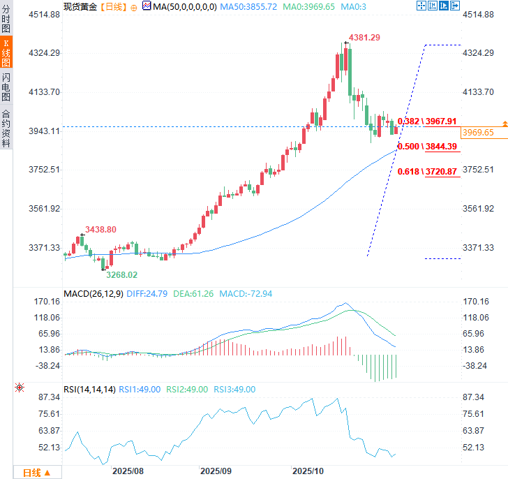 Click on the image to view it in a new window.