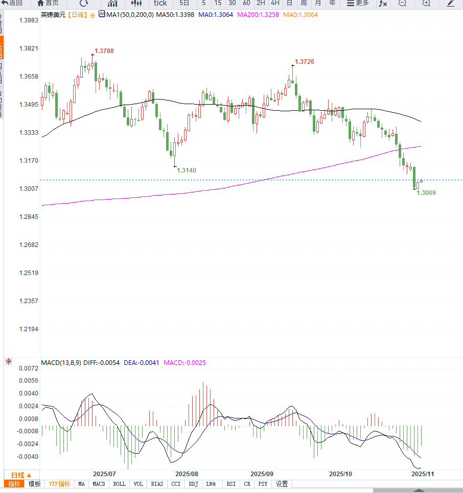 Click on the image to view it in a new window.