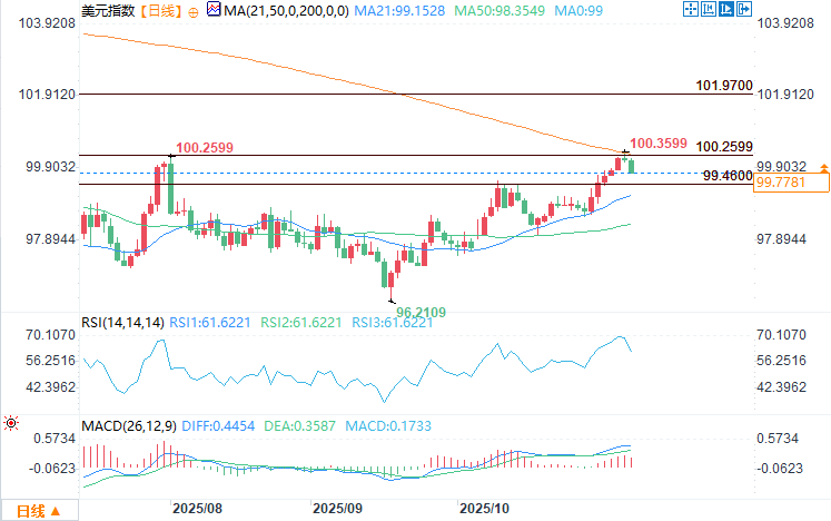 Click on the image to view it in a new window.