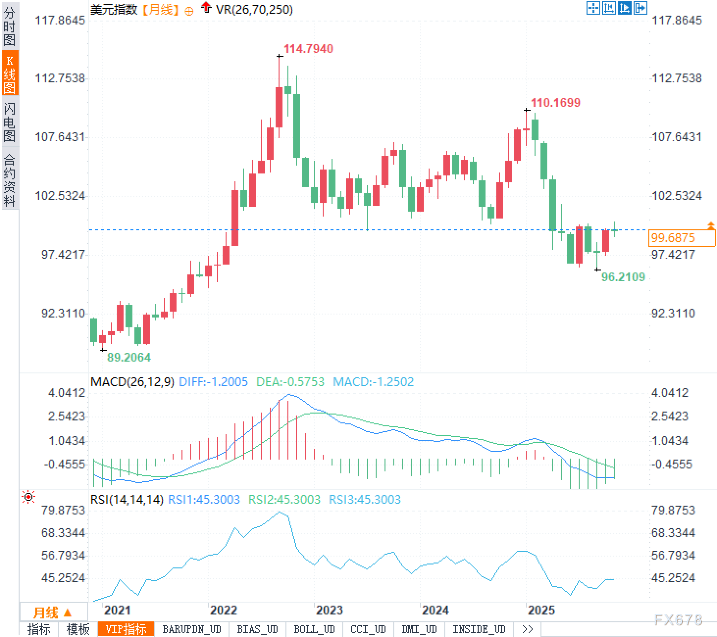 不冷不热、不高不低:美国经济将进入“温水煮青蛙”的危险区间?