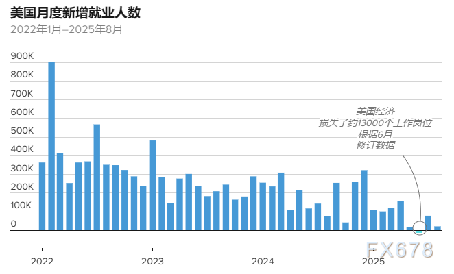 非农前瞻:停摆后首份非农今夜出炉,但5万新增背后藏有玄机