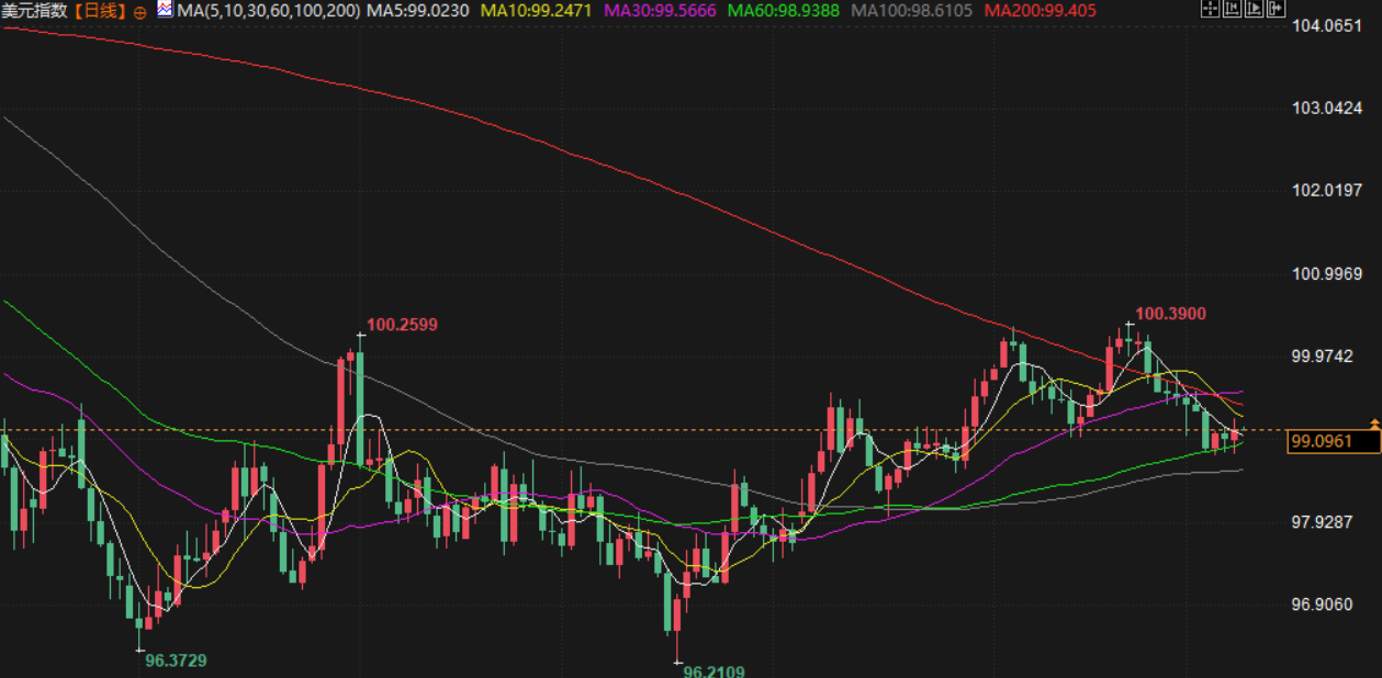 圖片點擊可在新窗口打開查看