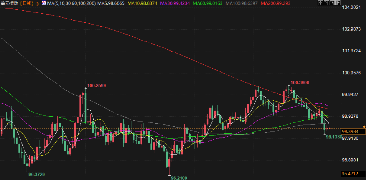 图片点击可在新窗口打开查看