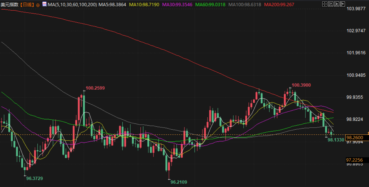 图片点击可在新窗口打开查看