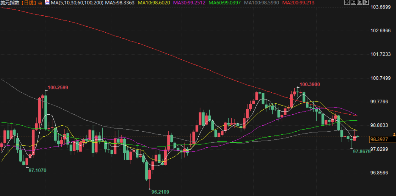 图片点击可在新窗口打开查看