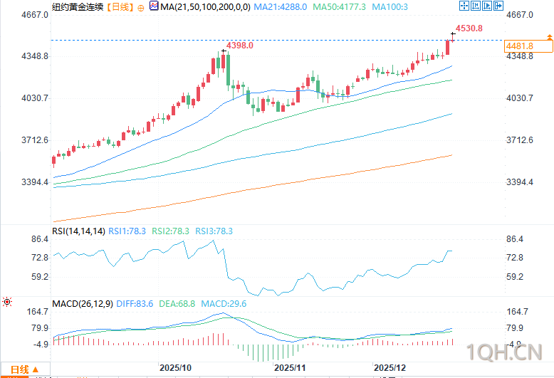 图片点击可在新窗口打开查看