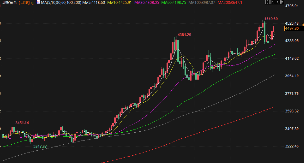 圖片點擊可在新窗口打開查看