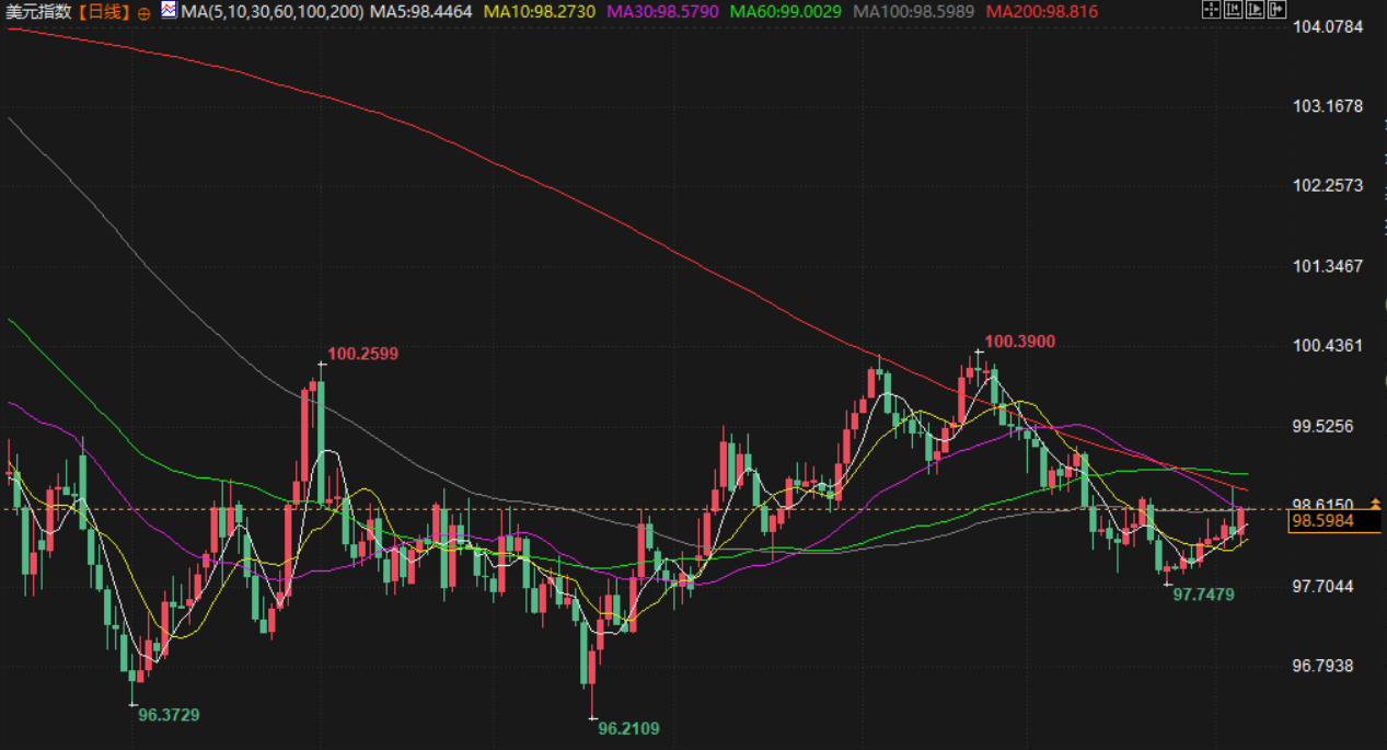 圖片點擊可在新窗口打開查看