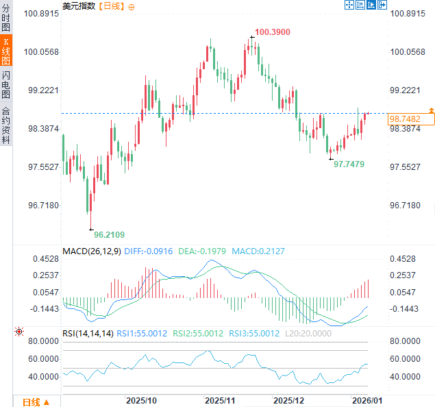 Click on the image to view it in a new window.