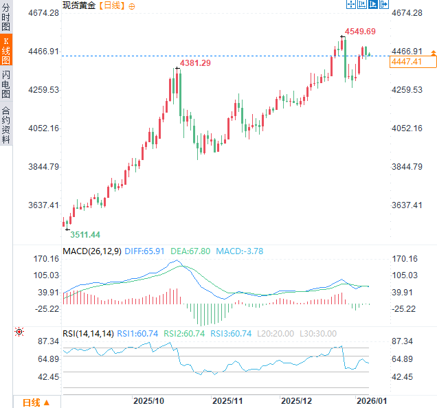 Click on the image to view it in a new window.