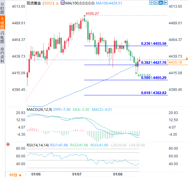 Click on the image to view it in a new window.