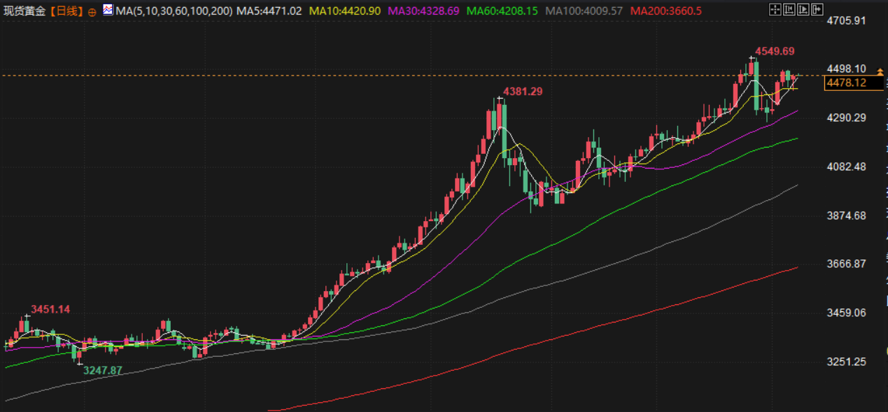 Click on the image to view it in a new window.