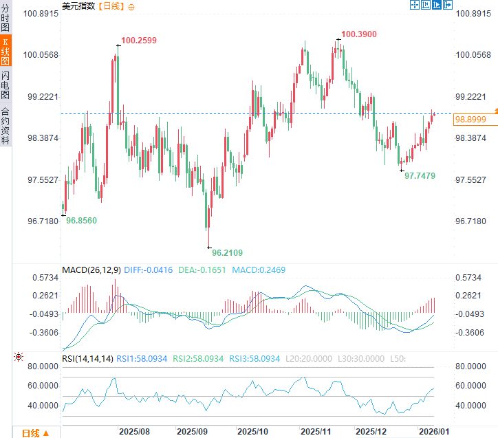 Click on the image to view it in a new window.