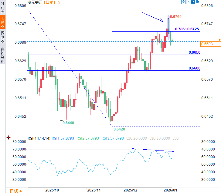 Click on the image to view it in a new window.