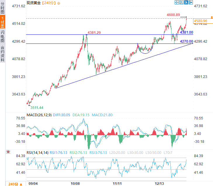 Click on the image to view it in a new window.