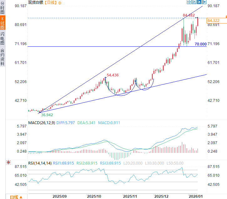 Click on the image to view it in a new window.