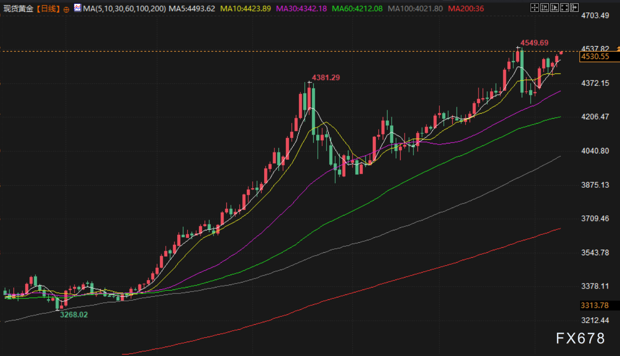 图片点击可在新窗口打开查看