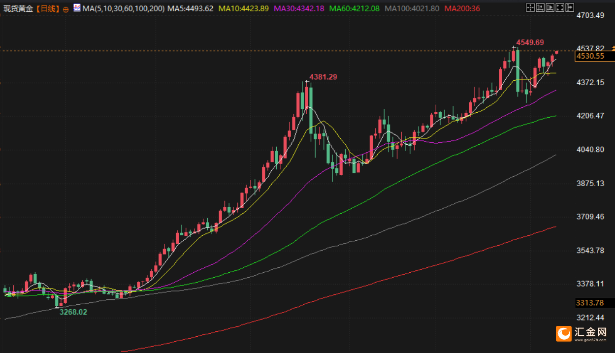 图片点击可在新窗口打开查看