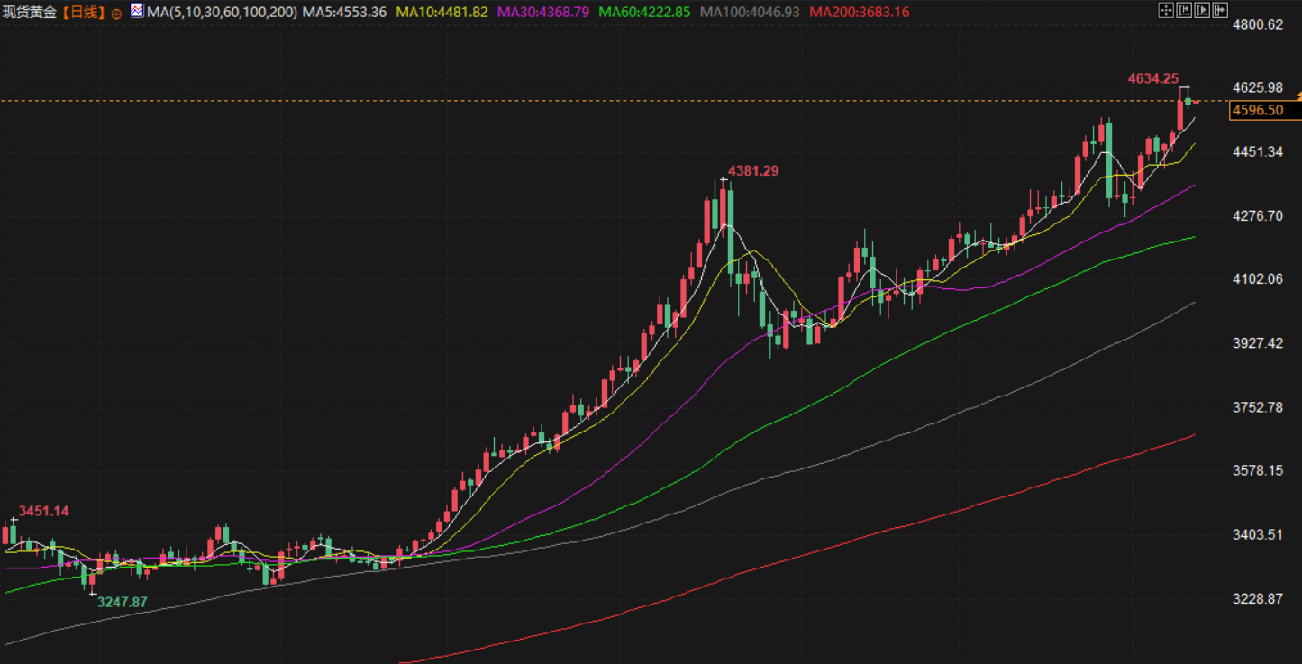 圖片點擊可在新窗口打開查看