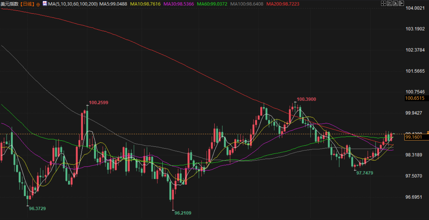 圖片點擊可在新窗口打開查看