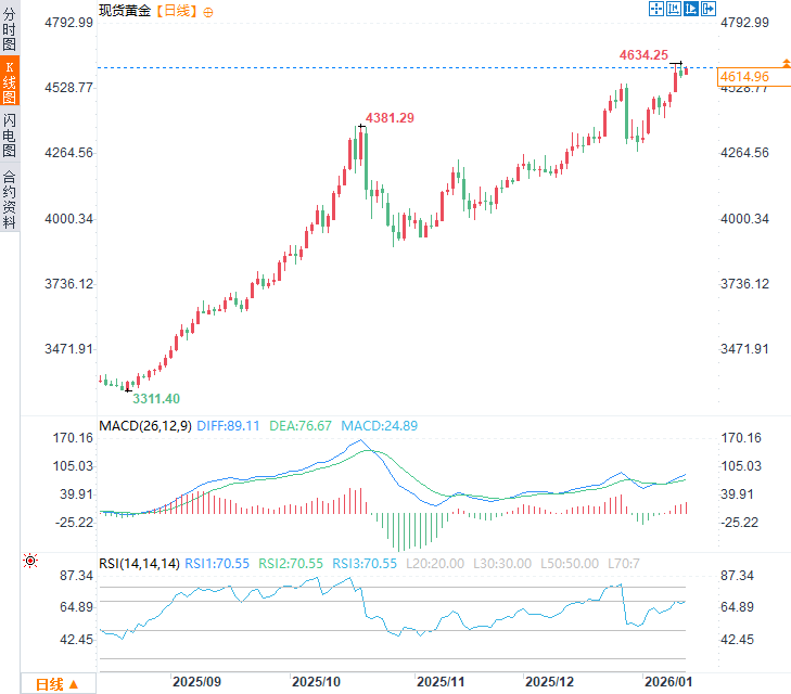 圖片點擊可在新窗口打開查看