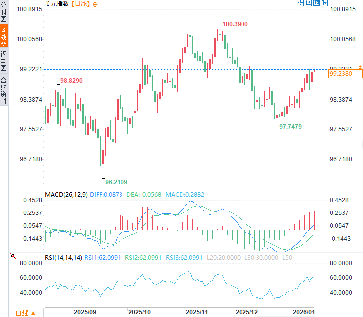 圖片點擊可在新窗口打開查看