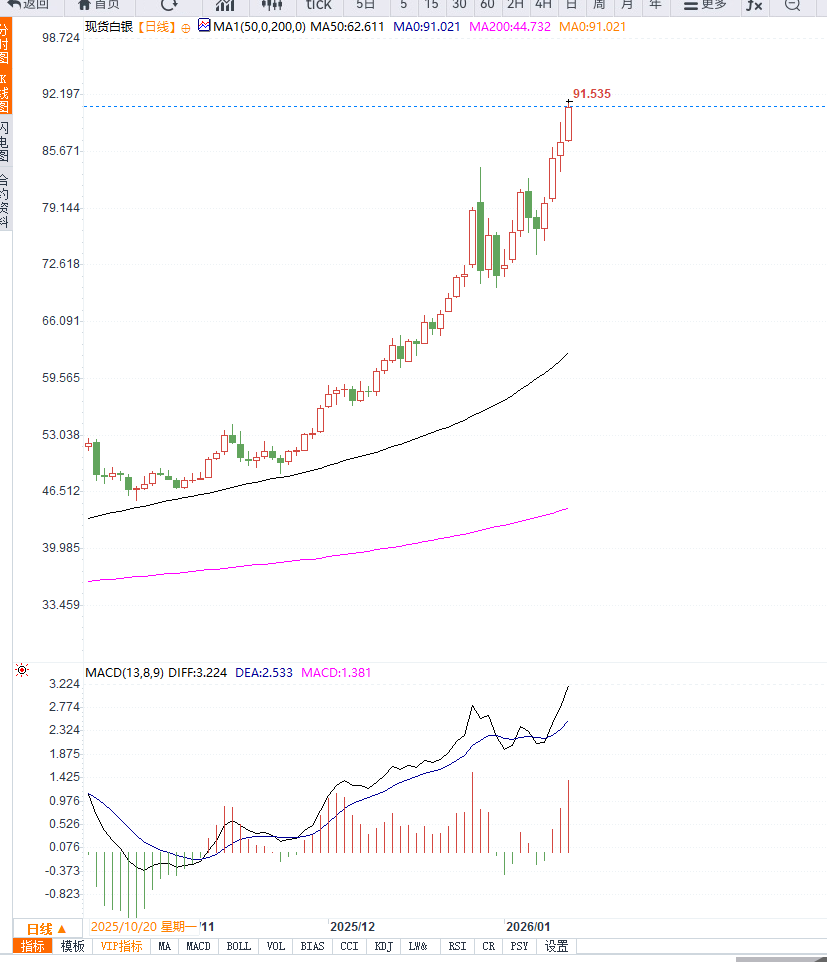 圖片點擊可在新窗口打開查看
