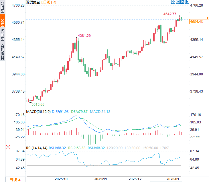图片点击可在新窗口打开查看