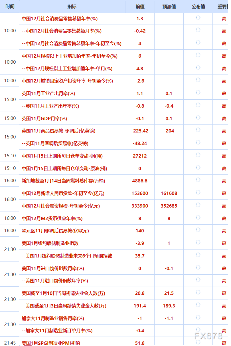 1月15日财经早餐：市场正处于结构性牛市，黄金白银持续刷新历史高位，地缘因素主导，油价波动加大