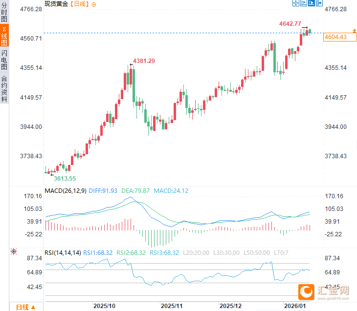 图片点击可在新窗口打开查看