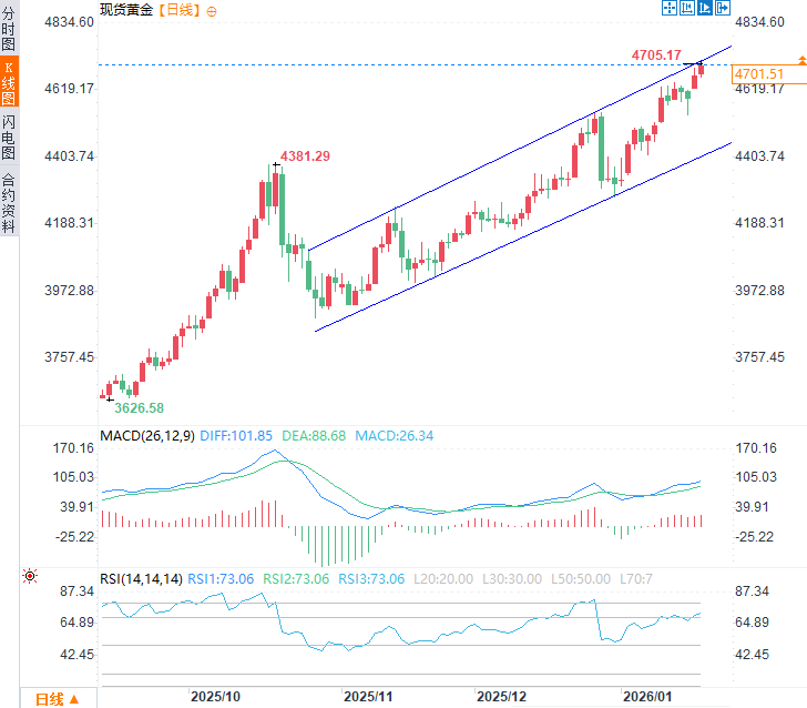 Click on the image to view it in a new window.