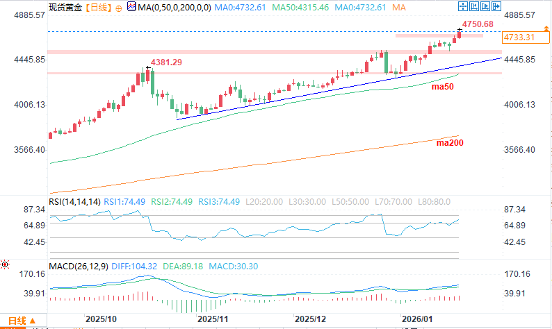 Click on the image to view it in a new window.