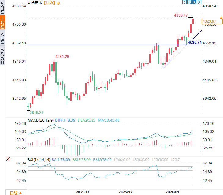 圖片點擊可在新窗口打開查看