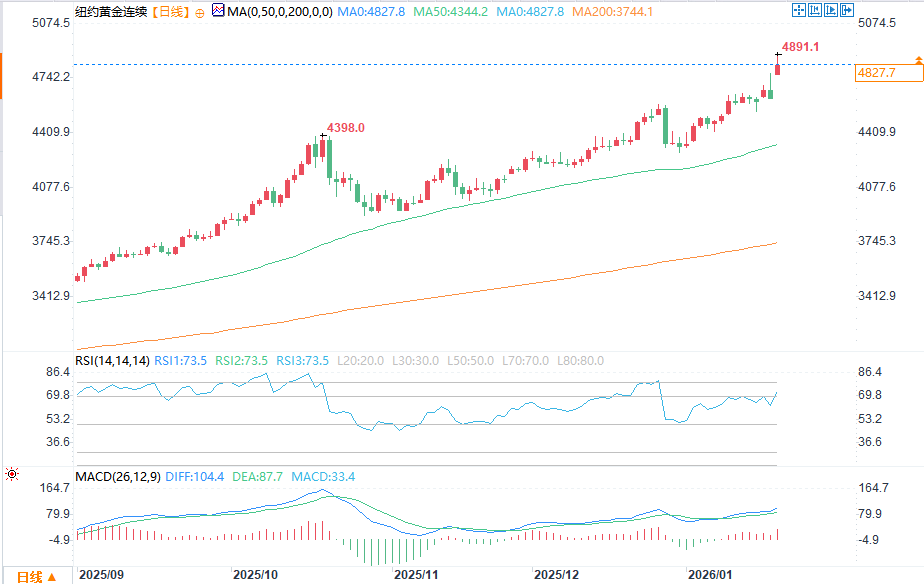 圖片點擊可在新窗口打開查看