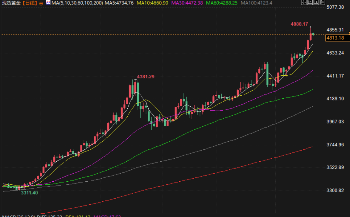 圖片點擊可在新窗口打開查看