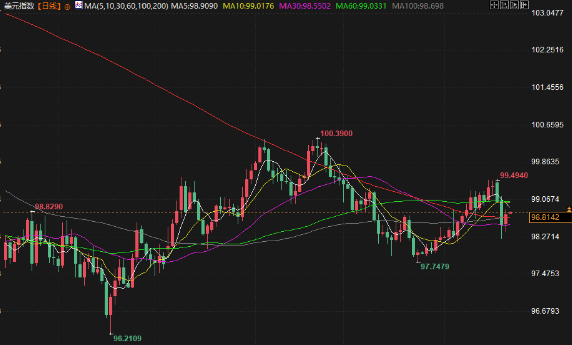圖片點擊可在新窗口打開查看