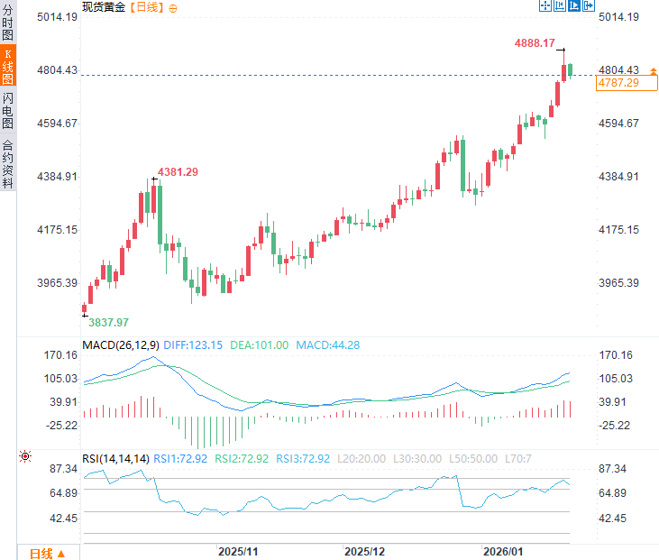 圖片點擊可在新窗口打開查看