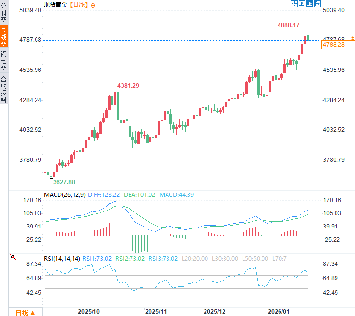 圖片點擊可在新窗口打開查看