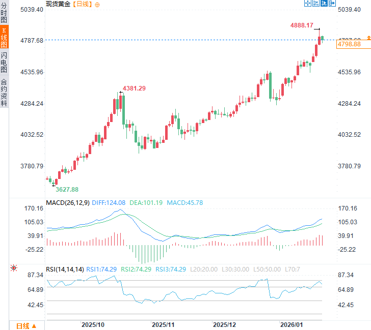 圖片點擊可在新窗口打開查看